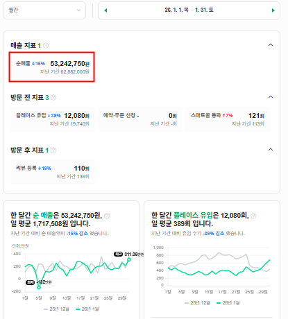 2026년 1월 매출 53,242,750원